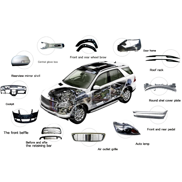 APPLICATION OF POLYURETHANE FOAMING EQUIPMENT IN THE PRODUCTION OF AUTOMOTIVE INTERIOR PARTS